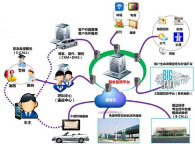 重庆工商职业学院智能制造与汽车学院2023年计算机技术开发专业招生简章