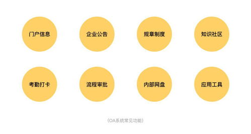 B端产品设计方法与实践指南
